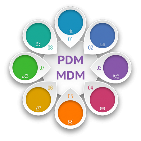 PDM Управління інженерними даними 3