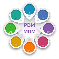 PDM Управління інженерними даними 3